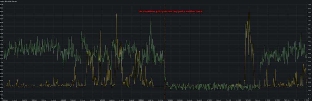 Subtle grizzly trends still picked up by the Overload Detection model