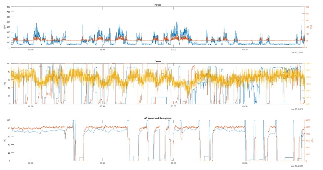 Energy-use prediction from image inputs within 10% accuracy