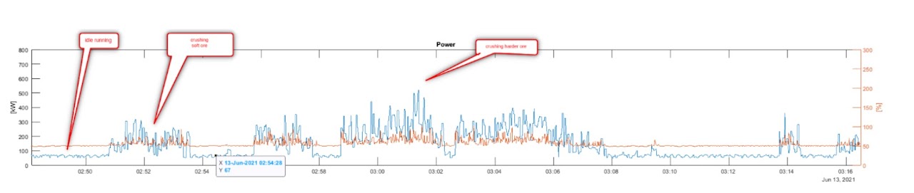 Neural modelling of ore hardness from operational data