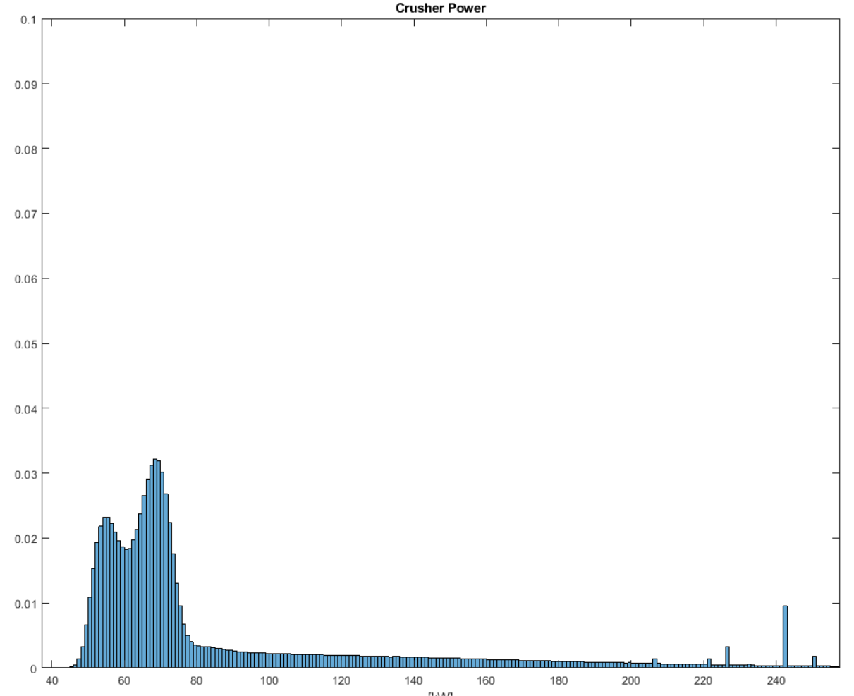 Neural Crusher model combining visual and time-series inputs for work index
