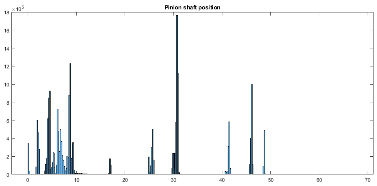 Computer vision inferring particle size, density and moisture