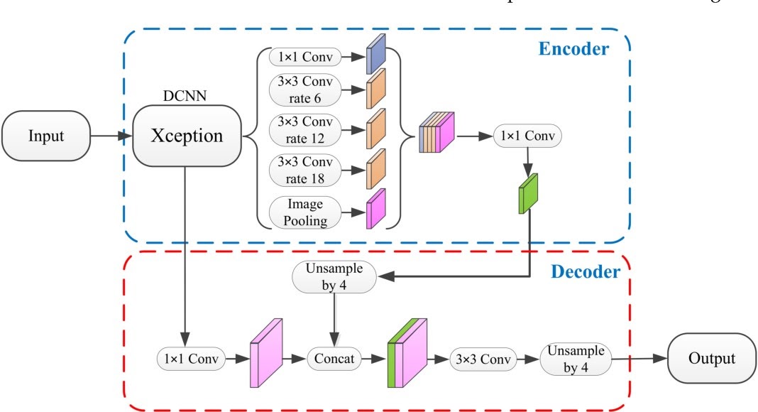 CNN prediction from crusher power draw, vibration and shaft position