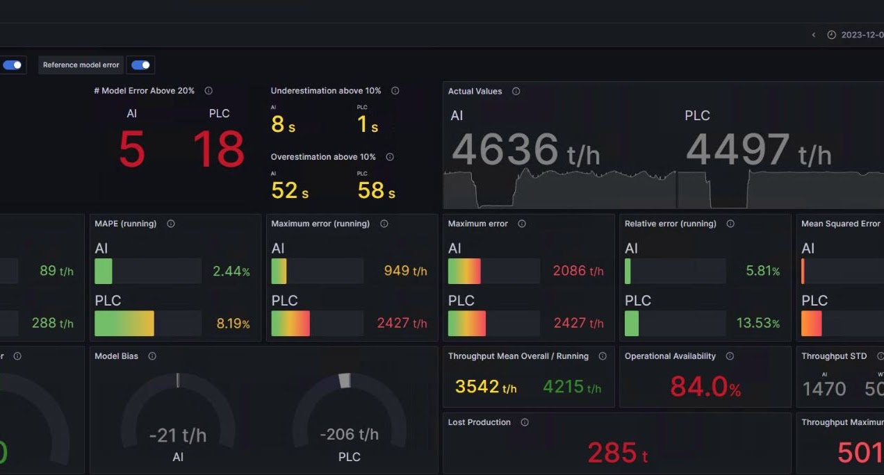 AI-based predictive alarming for the primary crushing circuit