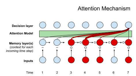 Candidate AI architectures evaluated for the Minealytics mill-control models