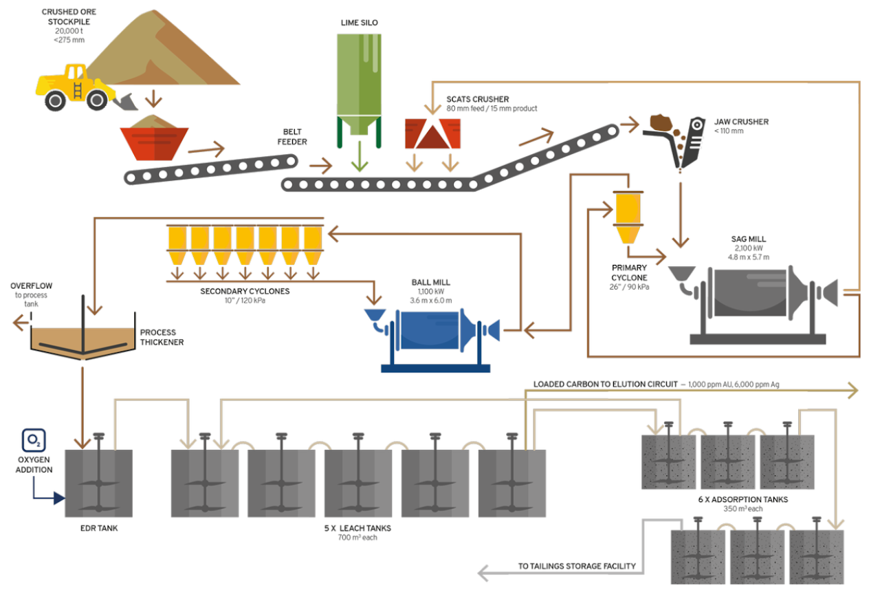 SAG pH Control