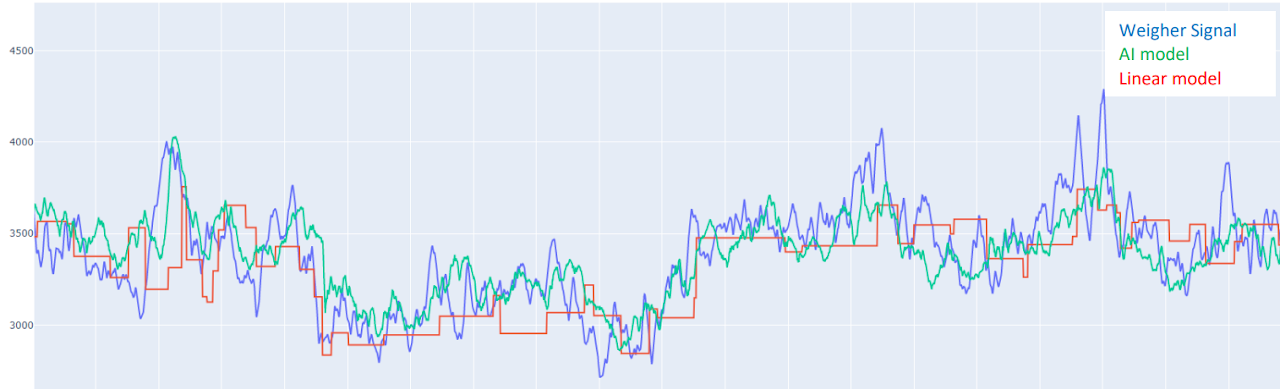 Measured and predicted screen efficiency
