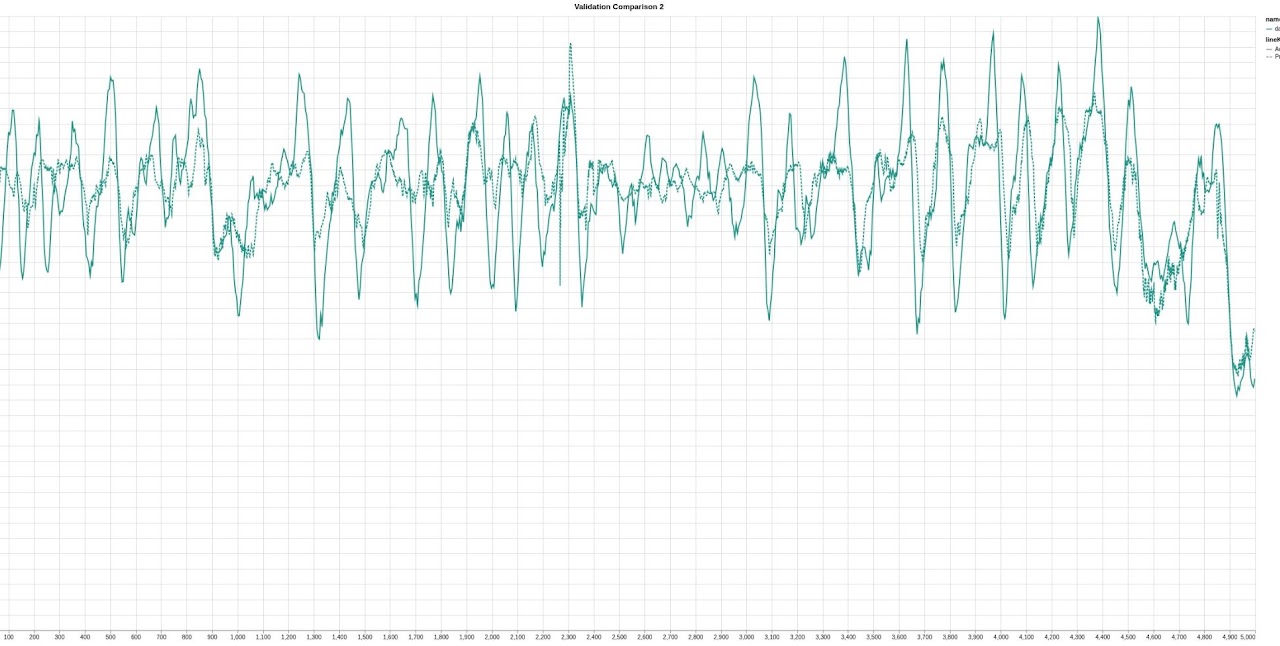 Scrubber load prediction with a 60-second prediction horizon