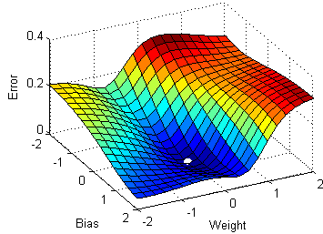 Genetic-algorithm reagent optimisation driven by the thickener neural model